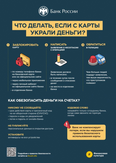 Общая финансовая грамотность. Общая финансовая грамотность.